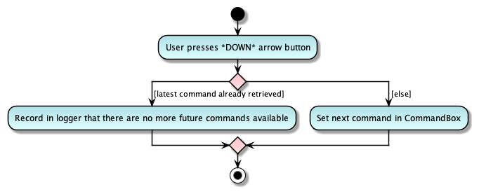 DownButtonActivityDiagram