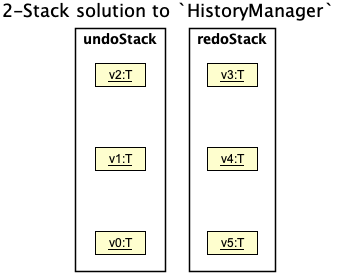 HistoryManagerAlternative1
