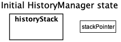 HistoryManagerDiagram0