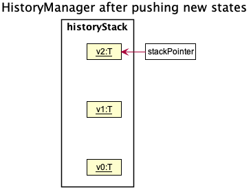 HistoryManagerDiagram1