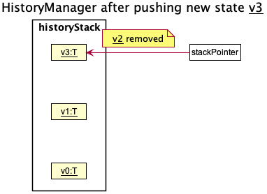 HistoryManagerDiagram4