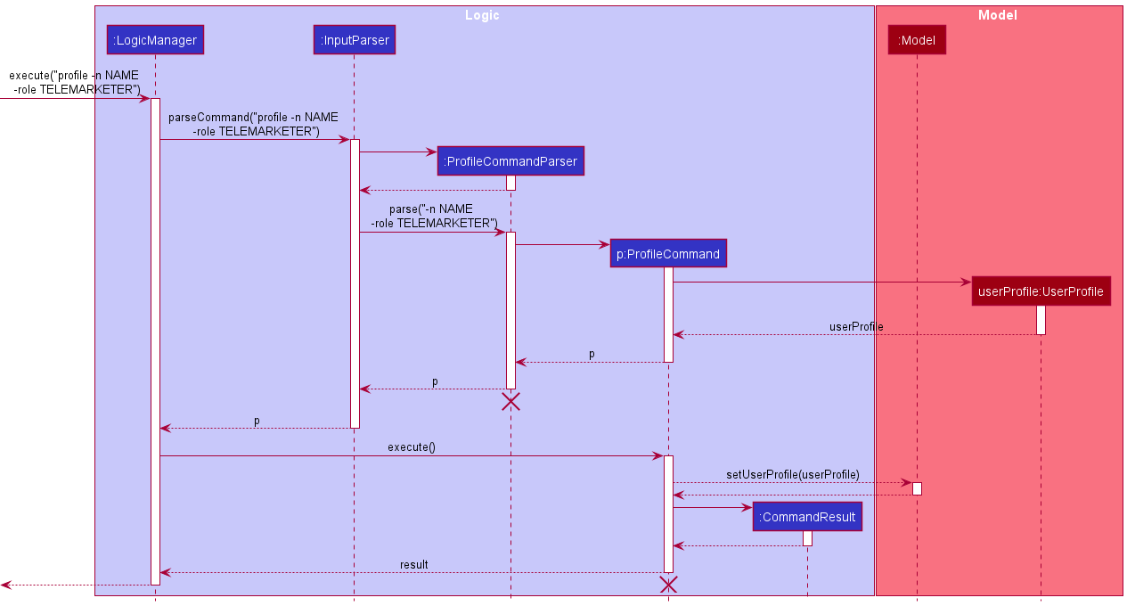 ProfileSequenceDiagram