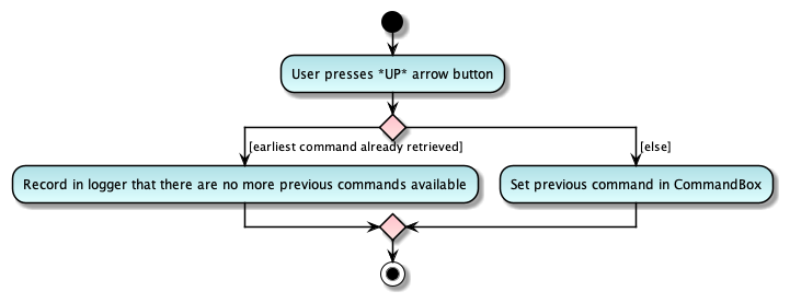 UpButtonActivityDiagram